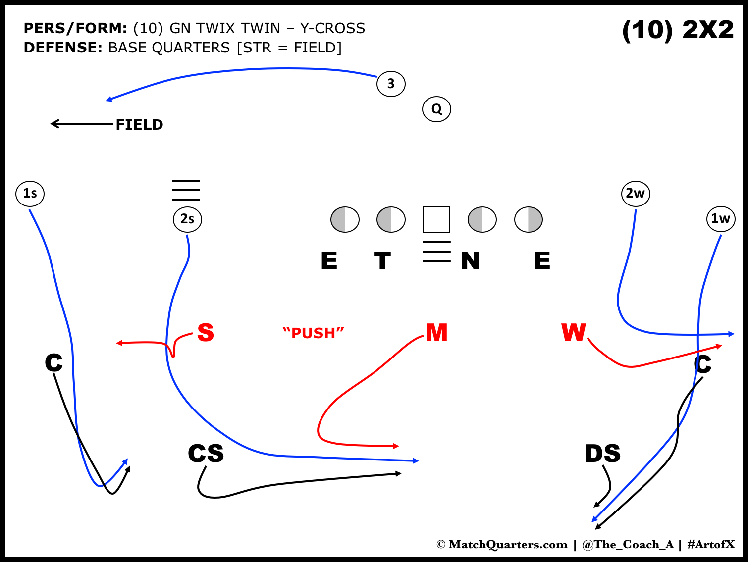 Why the Vic Fangio scheme is sweeping the NFL - Weekly Spiral