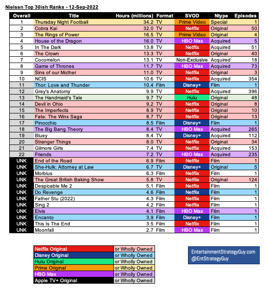 Monday Night Football Averages 21.8 Million Viewers across ESPN Platforms  during More Than Two Hours of Overlapping Games - ESPN Press Room U.S.