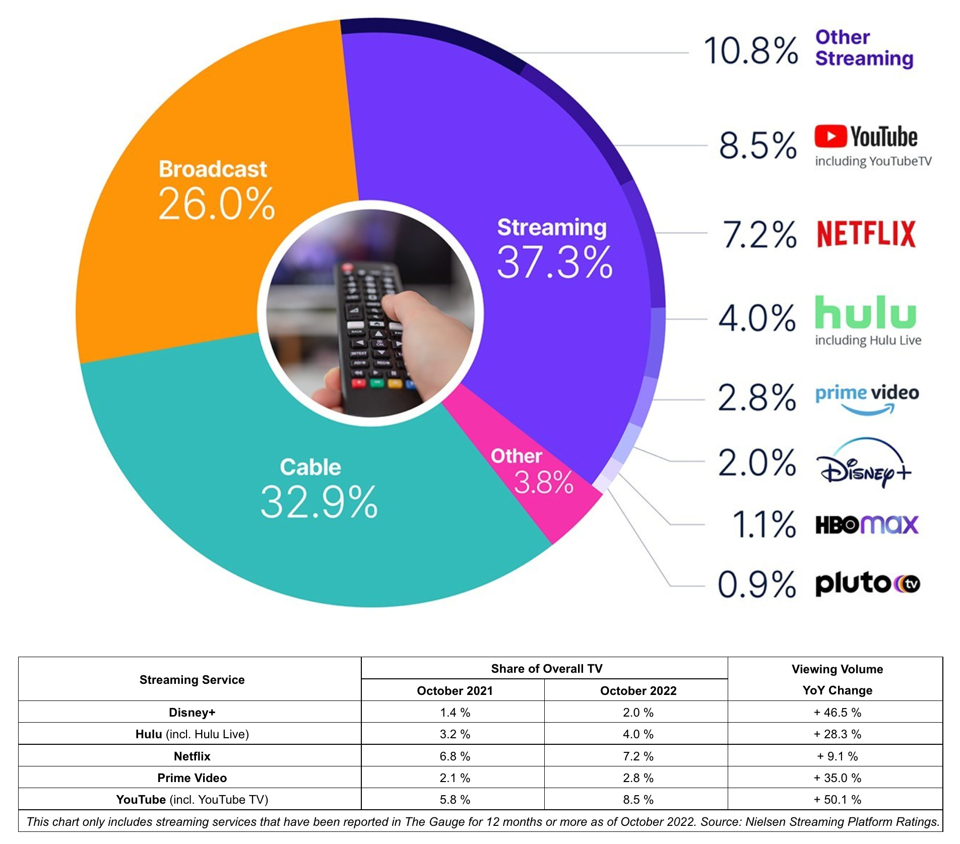 Great Table 2; AlphaZero's preferred openings over its 4-hour