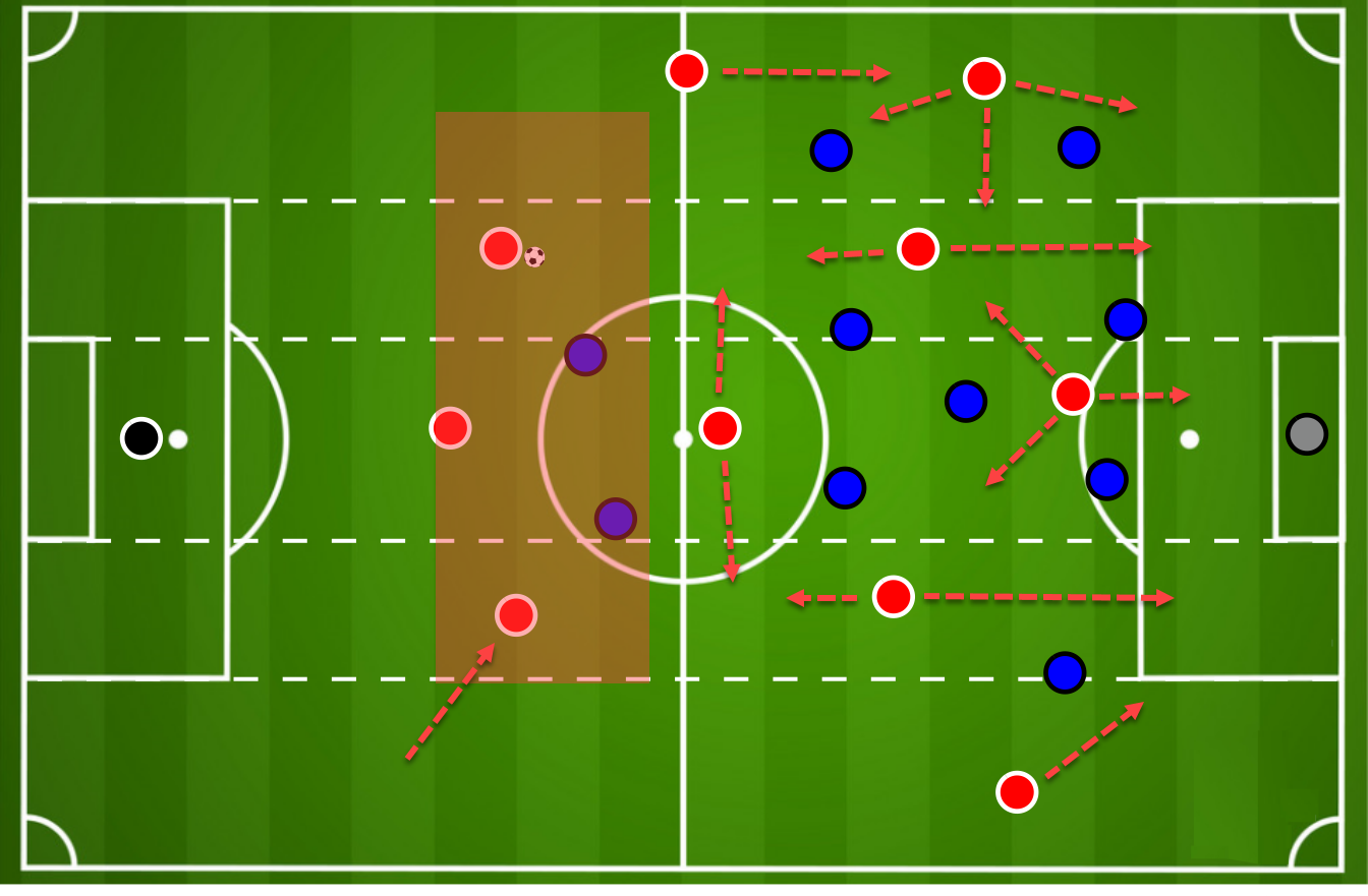 Coaches' Voice  Inverted full-backs: football tactics explained