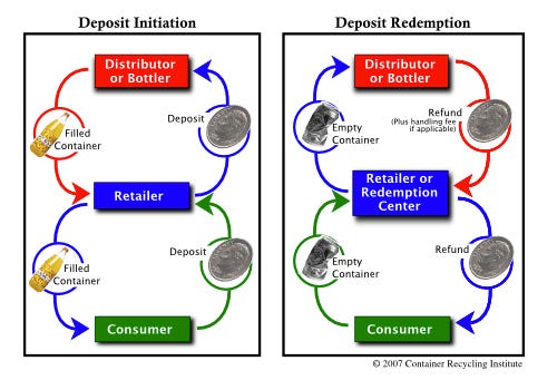 New Illinois House bill proposal would require all glass, metal and plastic  beverage containers sold in state have deposit and refund value