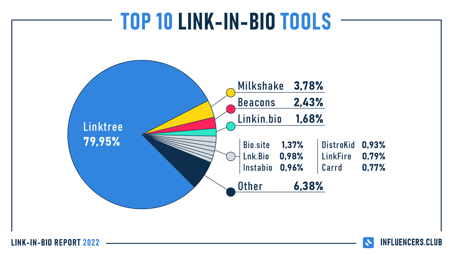 Linktree: Link in Bio Creator on the App Store