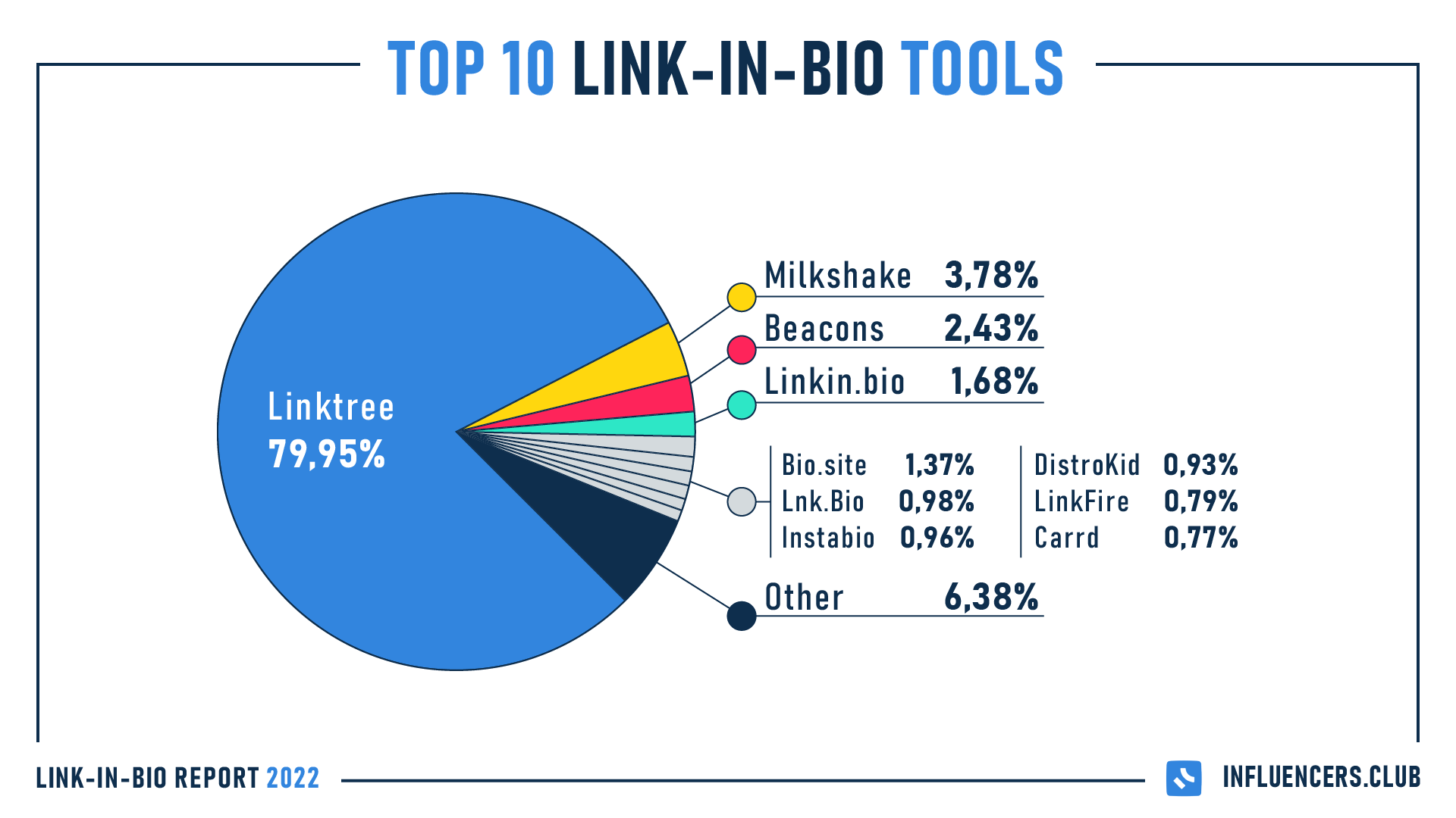 How Linktree and Linkin.bio became the new digital storefront