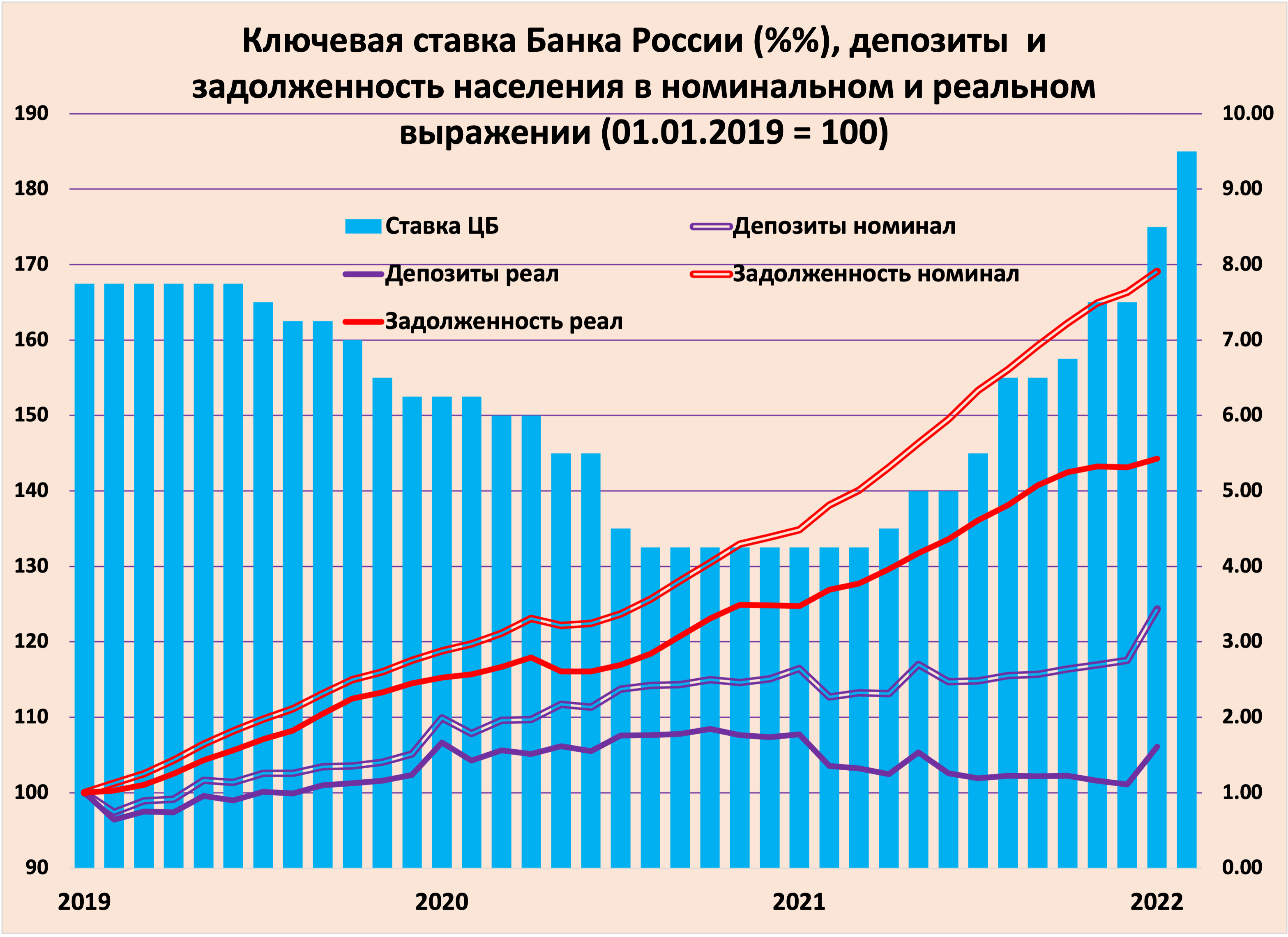 Прогнозы по ключевой ставке на 2024 год