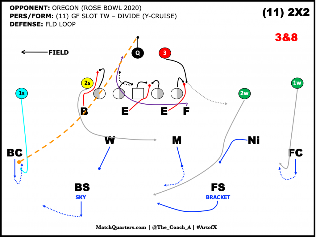 New York Jets' personnel configuration for every 3-4 & 4-3 defensive set