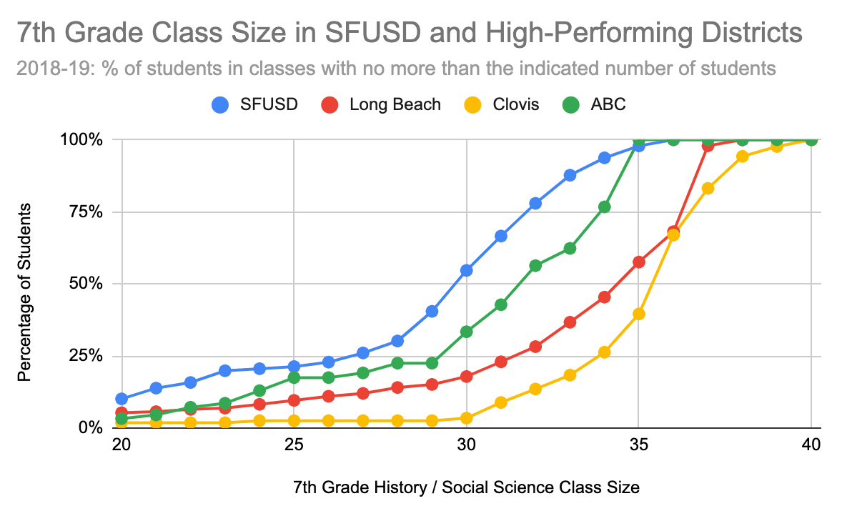 The Best Class Size for Maximum Student Performance