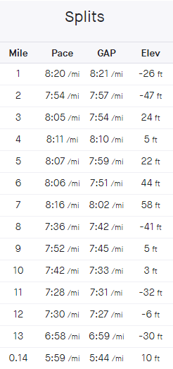 Pat's Run 42 in 40 Challenge - Strava Challenges