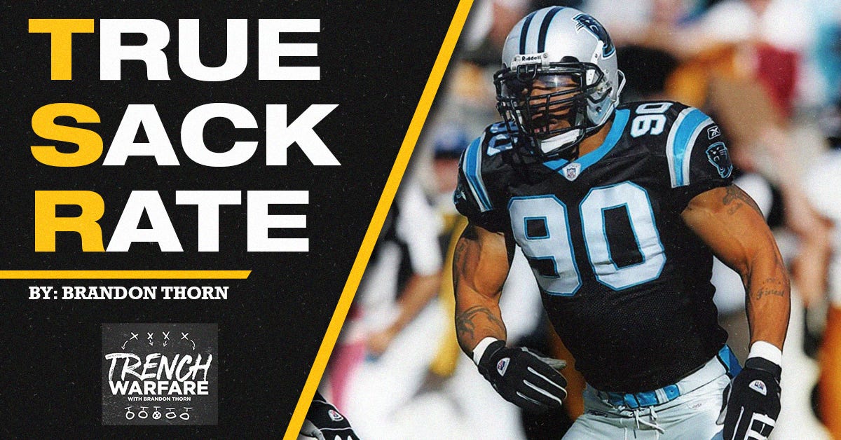 Panthers DE Julius Peppers moves into 4th place on all time sack