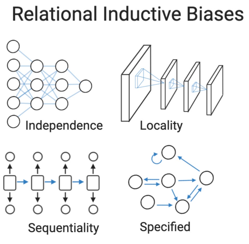 Machine Learning by Tom M. Mitchell