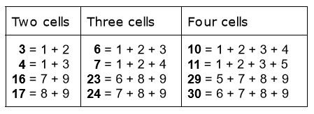 In a Killer Sudoku, what's the relationship between these two cells? : r/ sudoku