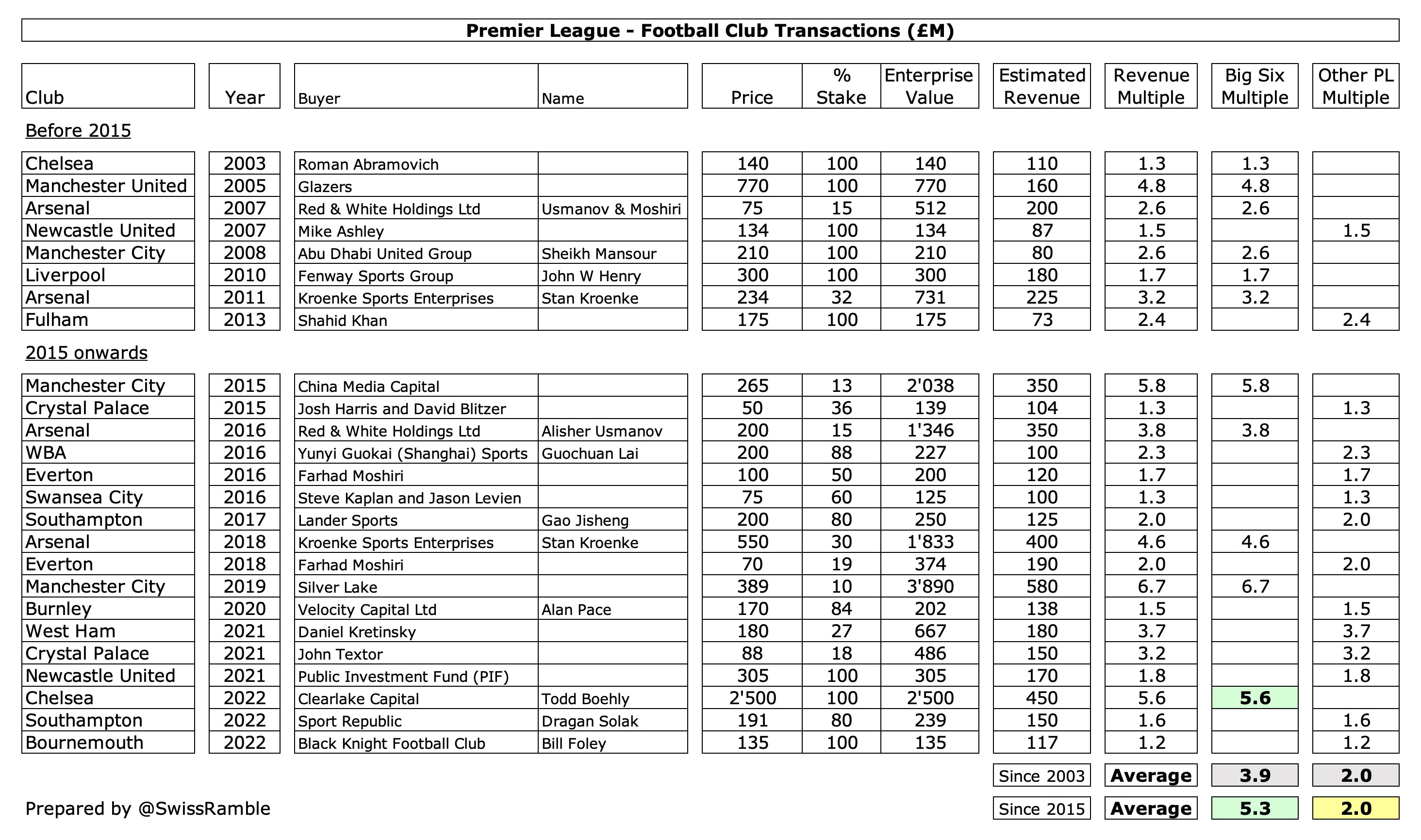 Manchester United: the business tactics that could lead to a record  multi-billion-pound sale