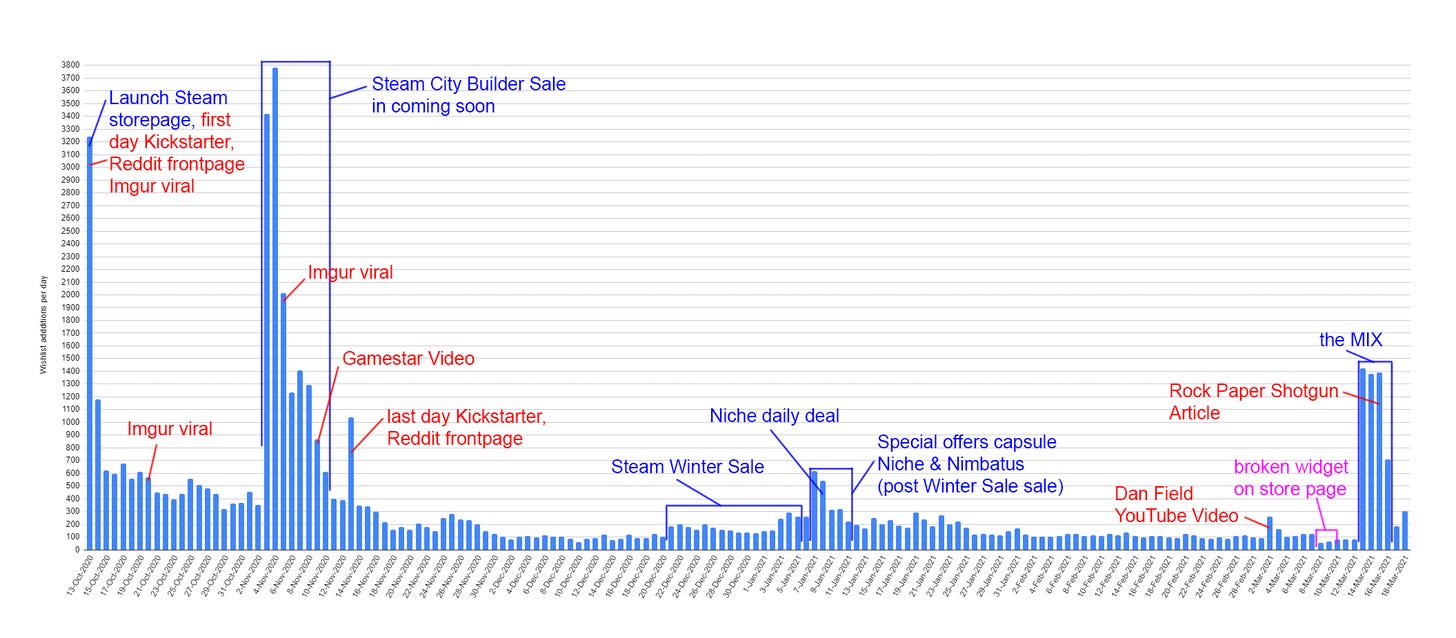 Steam Charts  Publisher Collective