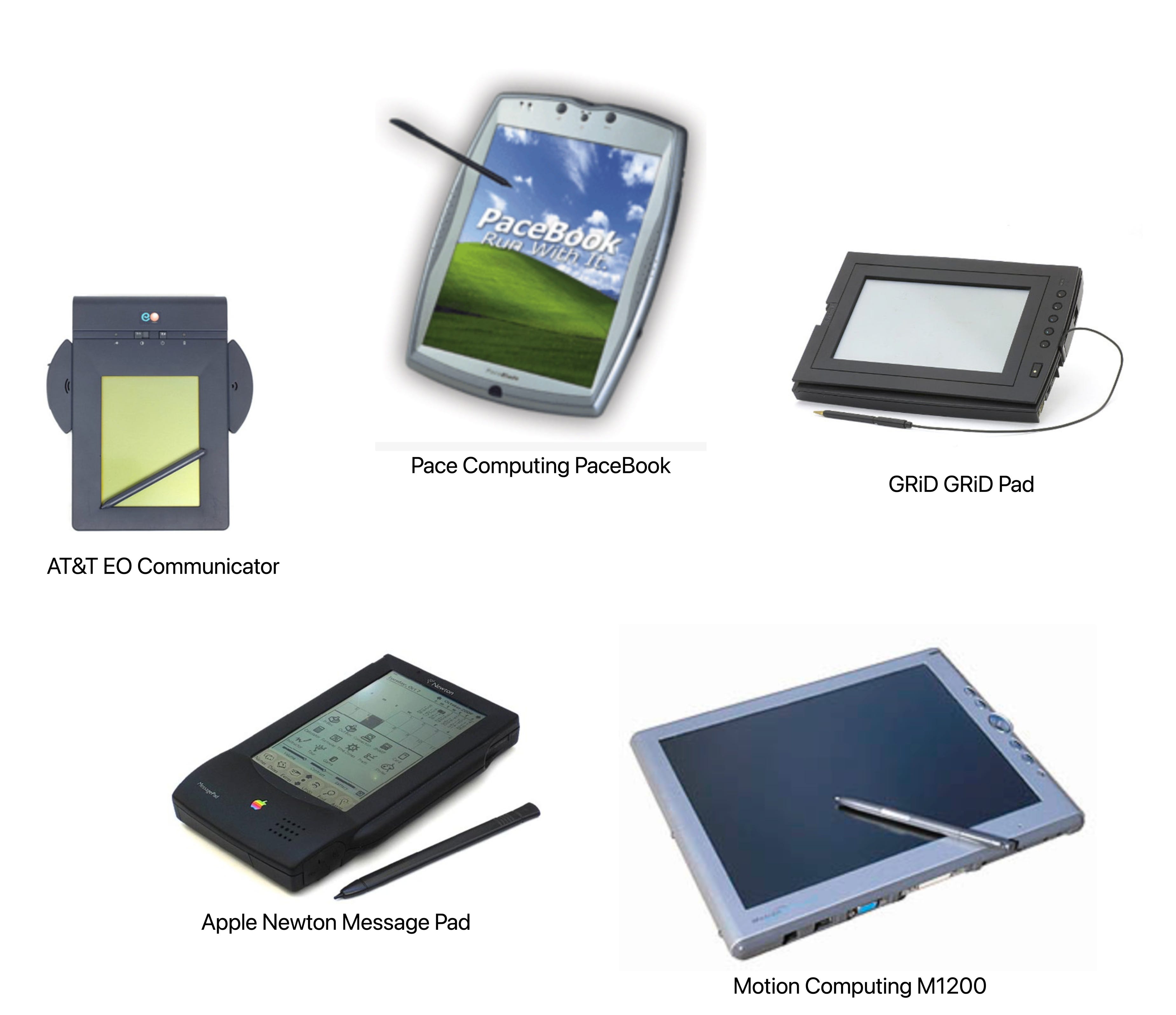 Escrutinio progresivo surco 072. Notes on Tablet PC Innovation