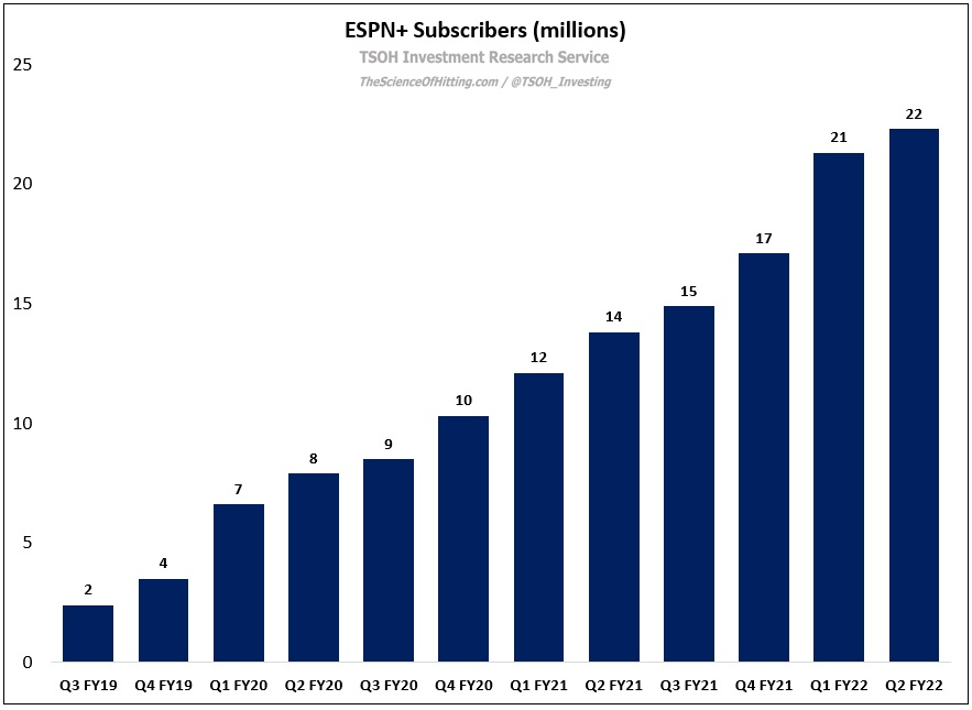 ESPN will consider “shareholder value” when bidding on NFL rights