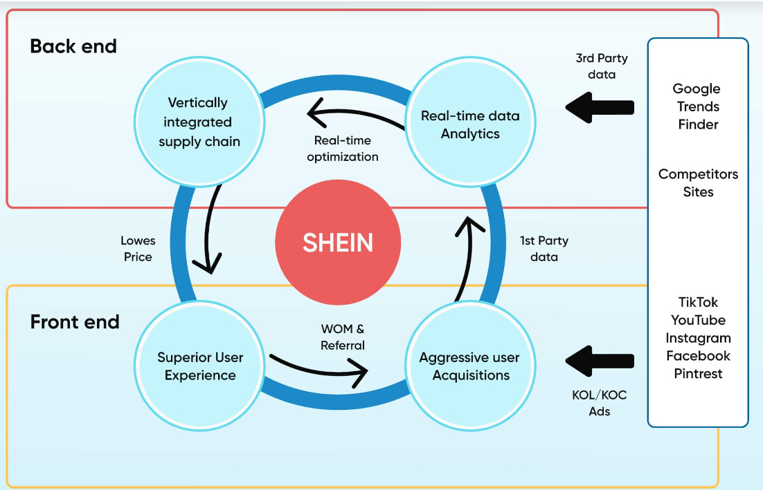 Entendendo a Shein: como em 10 anos, a empresa se tornou a maior empresa de  confecções do mundo ?