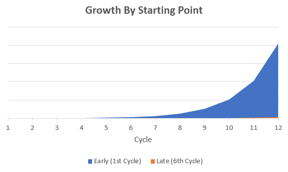 News: GTO Poker Theories: The Survivor Bias