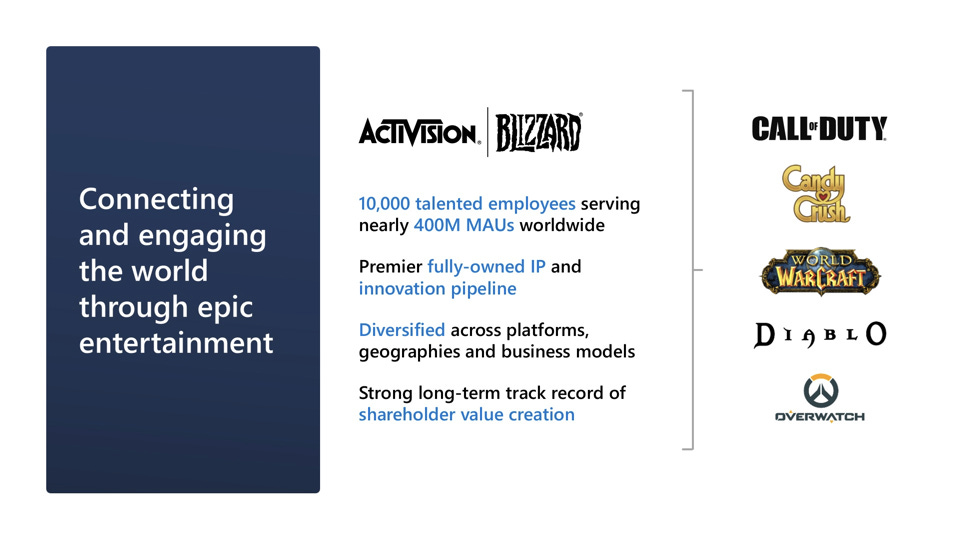 Microsoft Acquiring Call Of Duty Developer Activision Blizzard