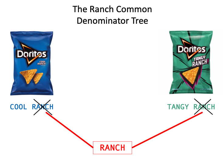 The New Doritos Tangy Ranch Chips Will Light Up Your Taste Buds