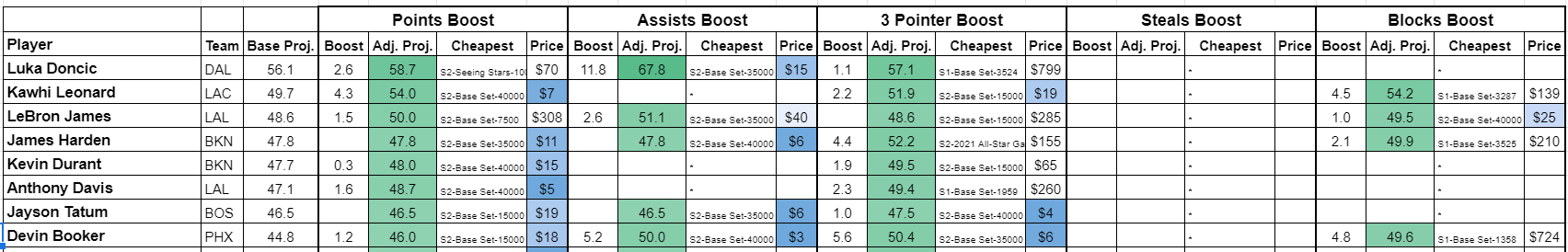 NFL DFS Week 2 Preview for Draftkings and Fanduel lineups - DFS Lineup  Strategy, DFS Picks, DFS Sheets, and DFS Projections. Your Affordable Edge.