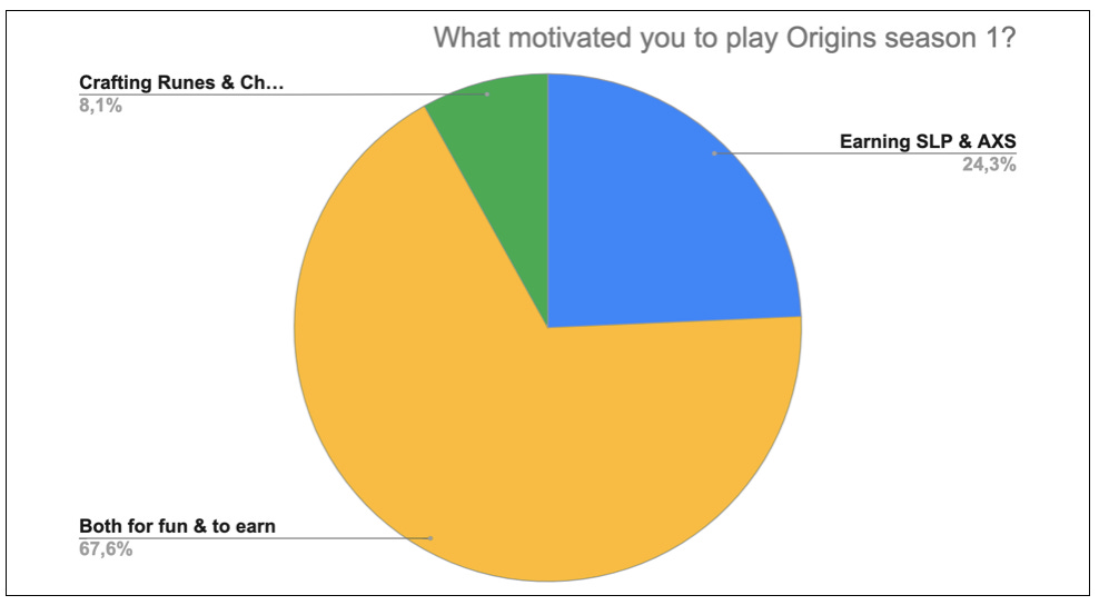 Origin - Season 2 meta team updates - by LootRush