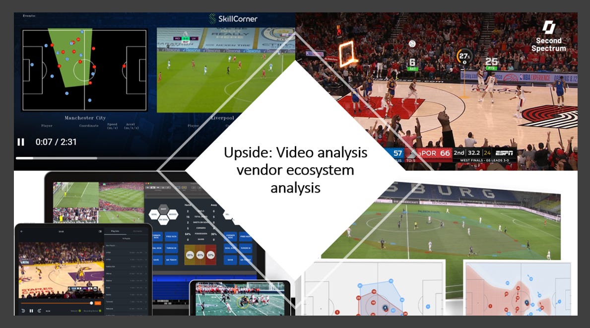 ⭐ ⌚ Upside: Video Analysis Vendor Ecosystem Market (Key vendors, Trends &  Recommendations to Teams)