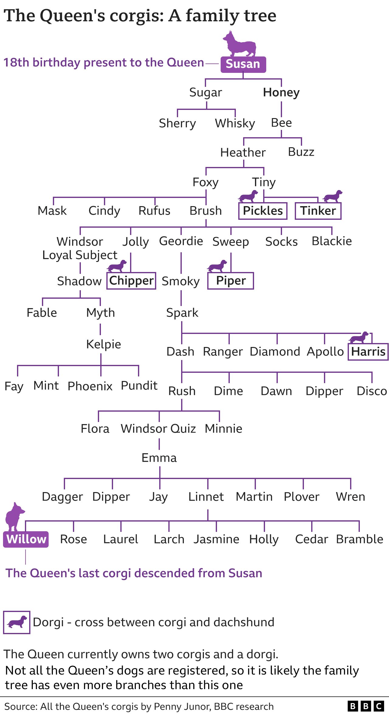 L'albero genealogico dei Windsor - Il Post