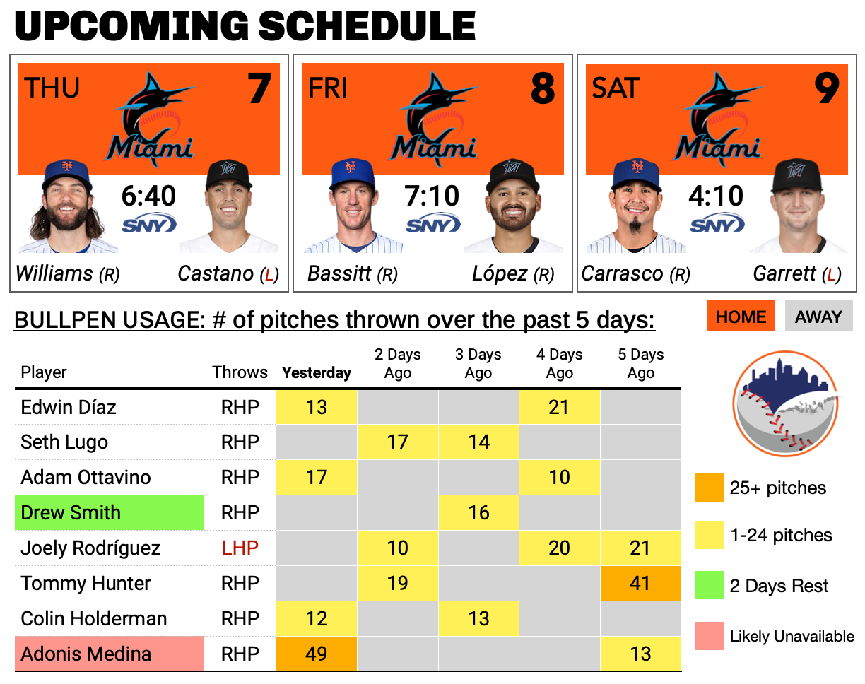 A Red Herring - by Jeffrey Bellone - Mets Fix