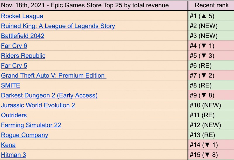 Exotic Kosmos - SteamSpy - All the data and stats about Steam games