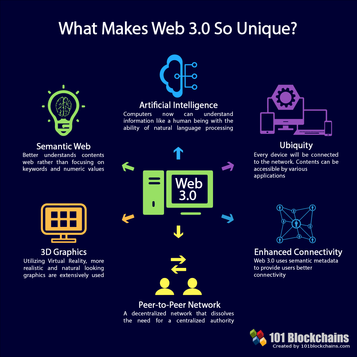 Why is Web 3.0 so exciting?