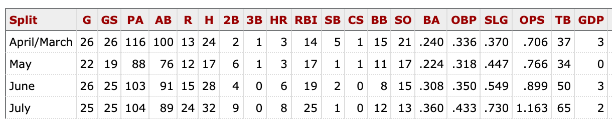 Manny Machado is a generational talent - Beyond the Box Score