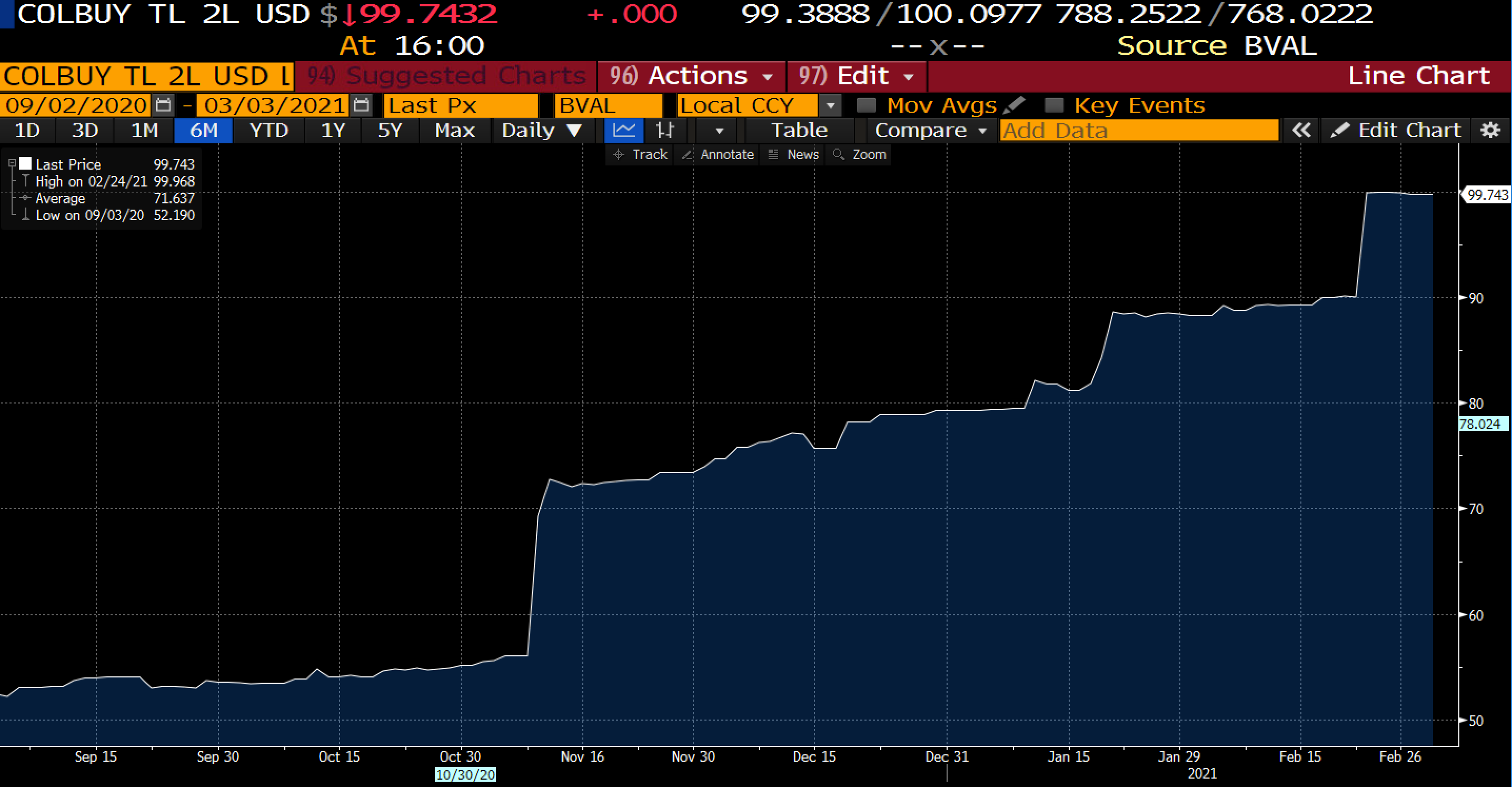 Roblox (RBLX) Stock Drops After Game Platform's Bookings Miss Estimates -  Bloomberg