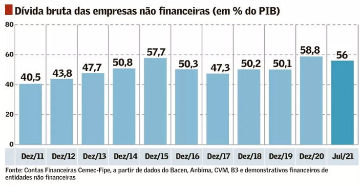 Jogos da Web3 obtiveram US$ 2,3 bilhões em investimentos até agora