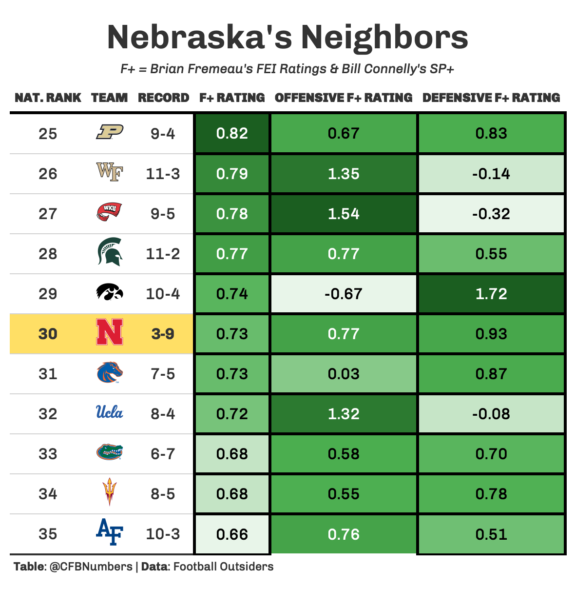 6,900-plus Huskers named to fall Deans' List