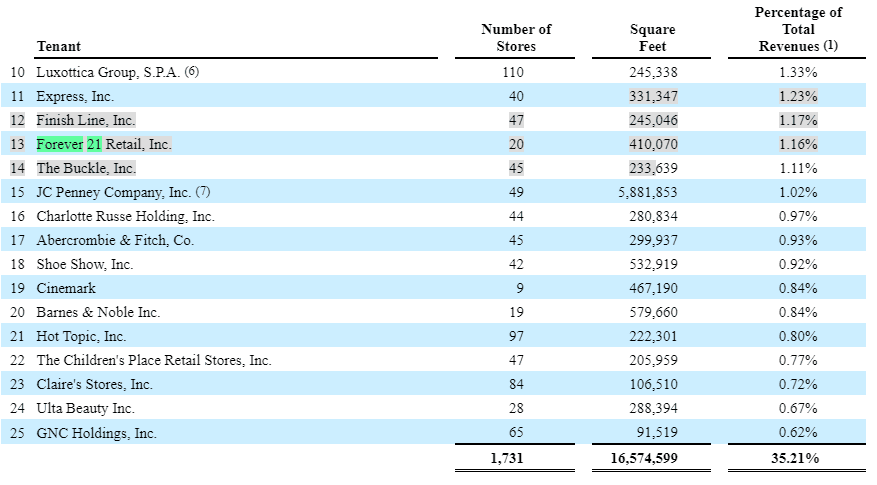 Moelis Confirms Business Travel ⬆️ - by PETITION LLC