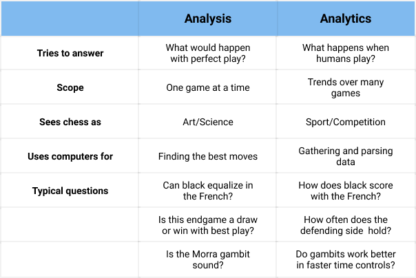 Analysis vs. Analytics - by Nate Solon - Zwischenzug