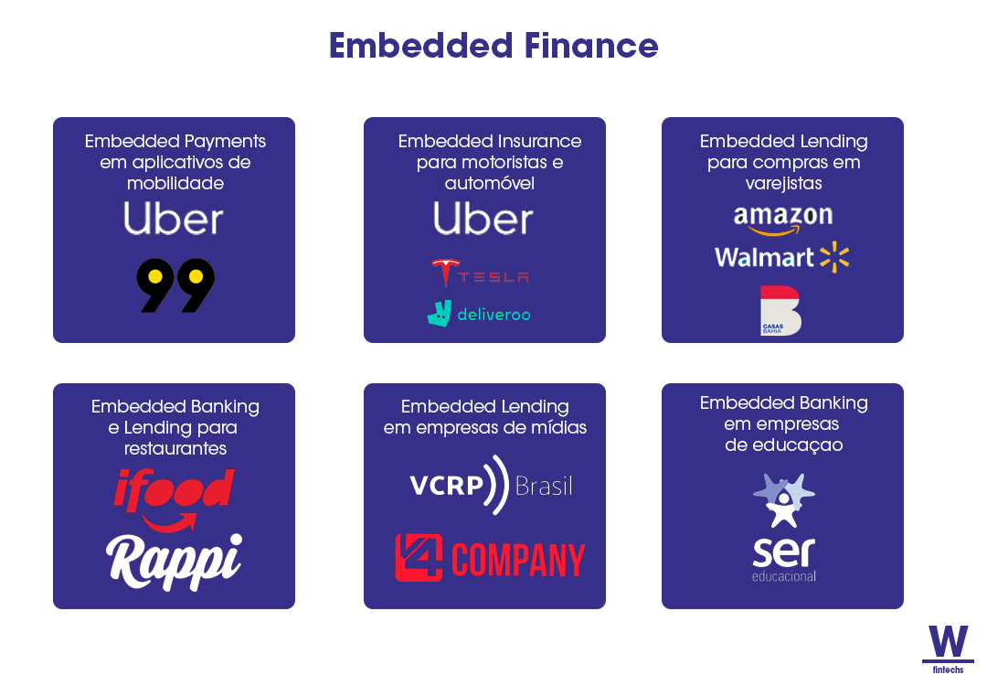 Como funciona o embedded finance? - Banco de Câmbio e