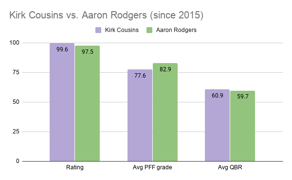 PFF grades: Ben Roethlisberger's underlying metrics remain