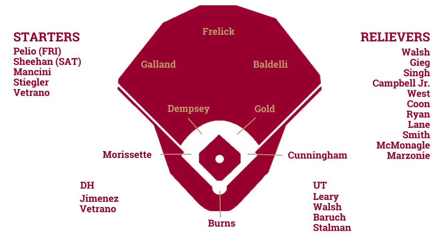 Cincinnati Reds Opening Day roster, depth chart comes into focus