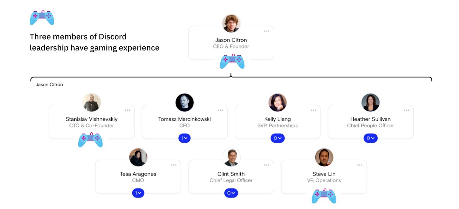 How Harmony's real-time-analytics can help Discord community