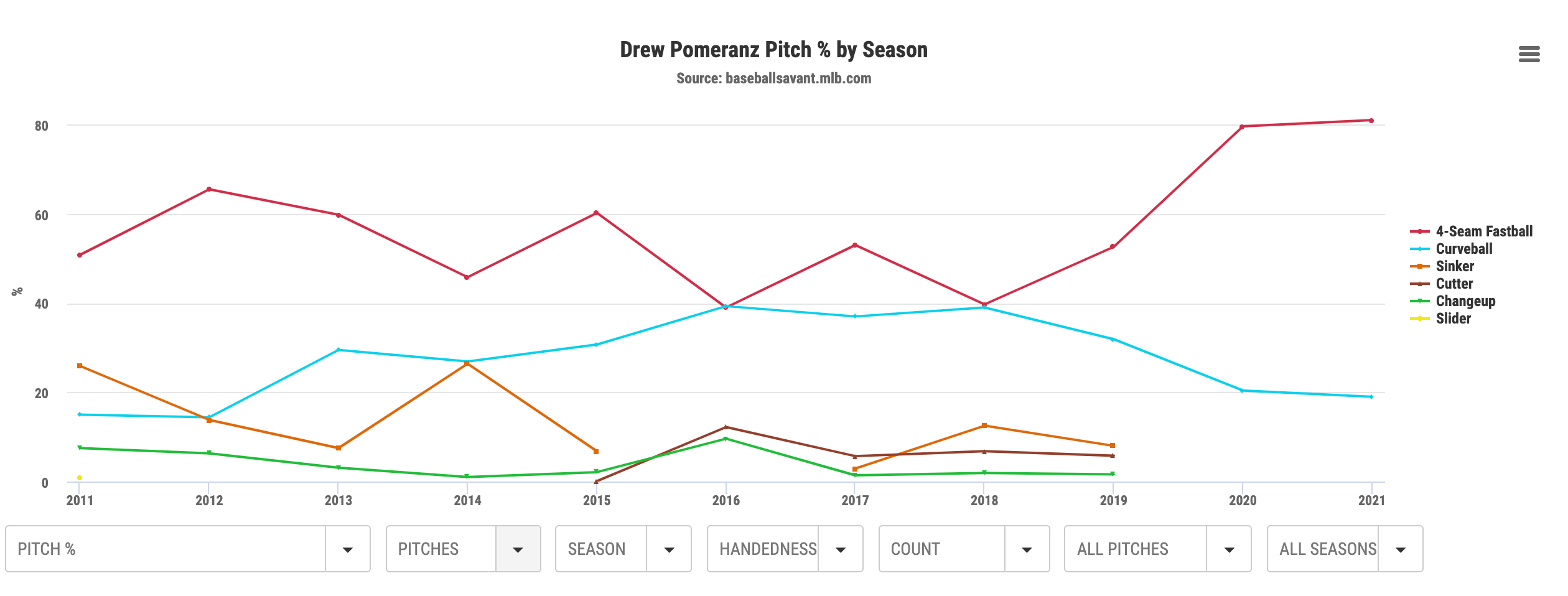 Chris Paddack is a relief pitcher - by John Gennaro