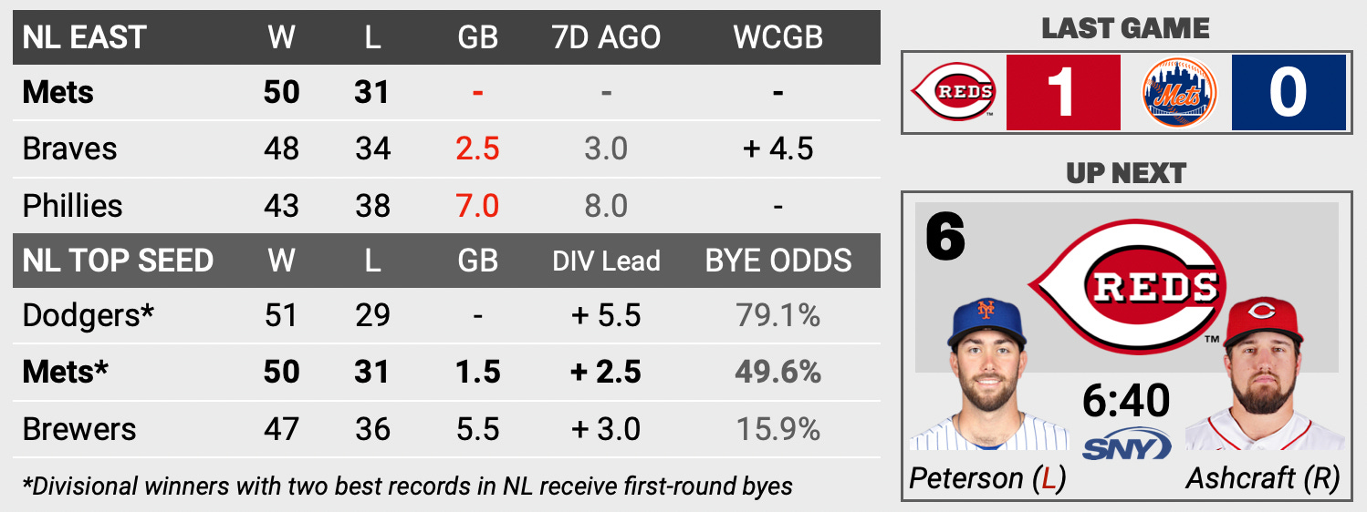 Should Mets fans celebrate Max Scherzer's struggles?