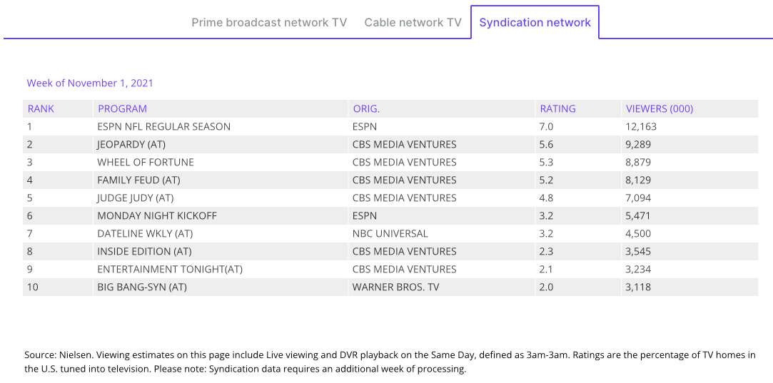 18 Highest-Rated TV Episodes on IMDb