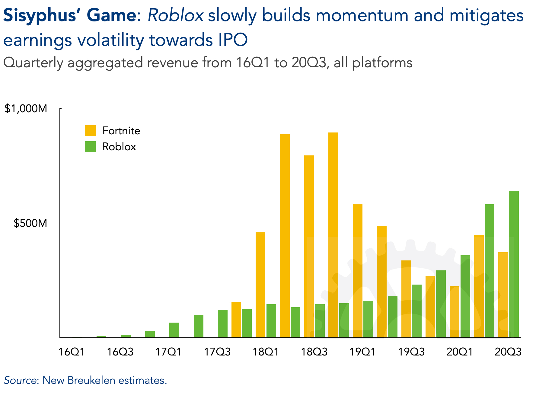 Roblox raw deal pays half of what Apple's App Store does to developers