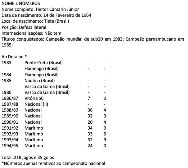 F80 (122): Heitor - António Tadeia