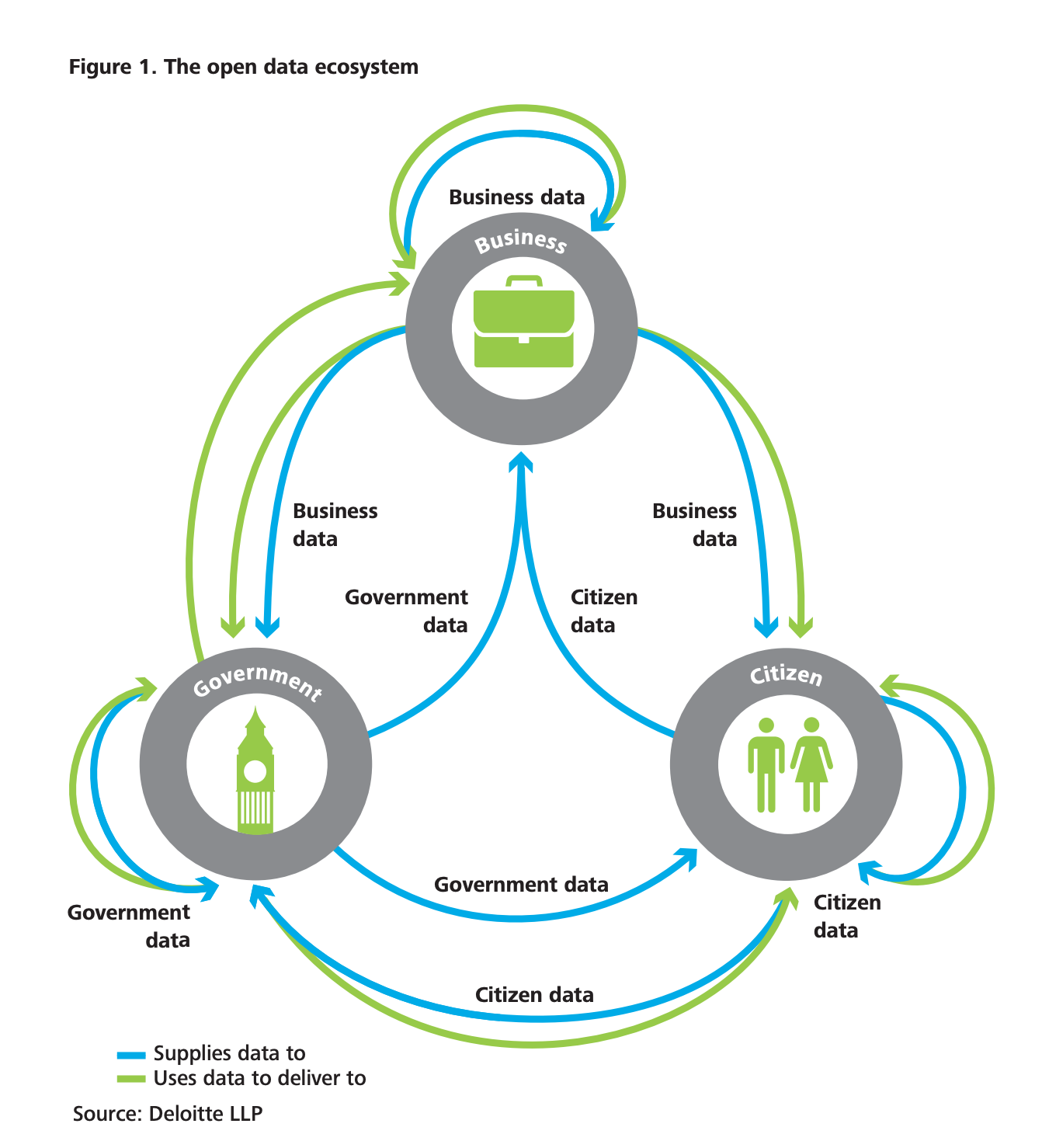 Open data. Open data Science. Open City data.