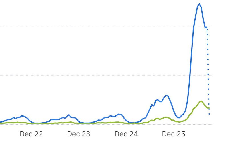 Lethal Company tops Steam charts after going viral