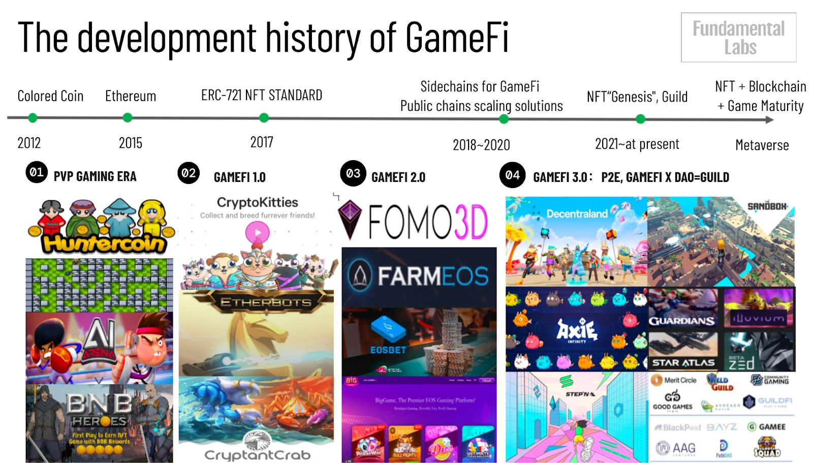 The Fastest-growing GameFi company X World Games announces its New