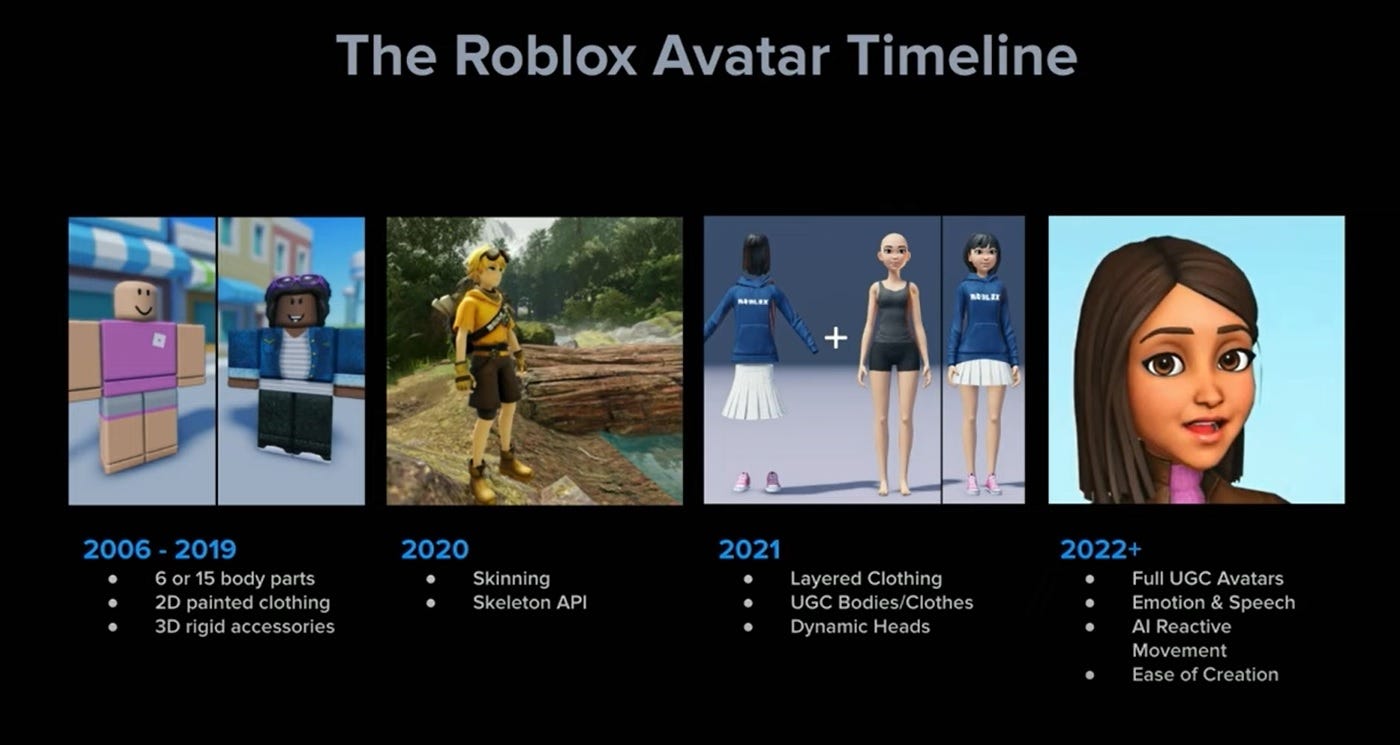 The EVOLUTION of ROBLOX Avatars 2006 - FUTURE 