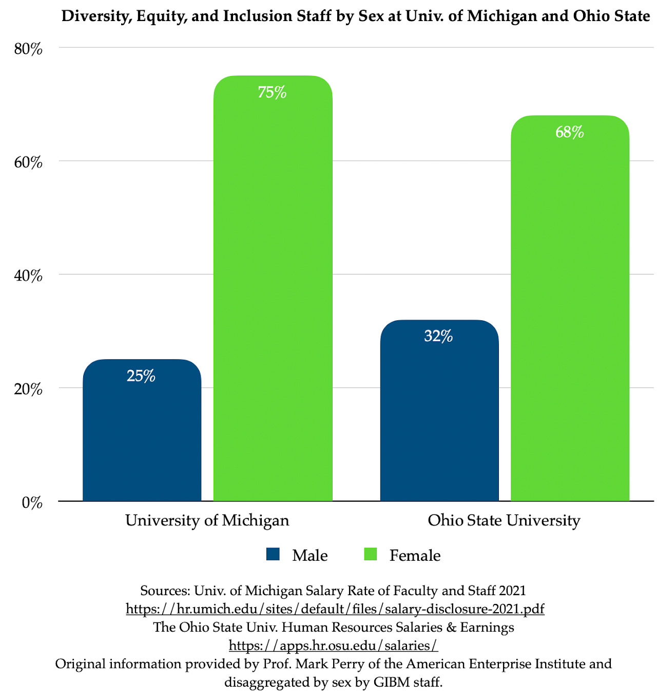 The Academic Apparatus: Not Quite Diversity, Equity, and Inclusion