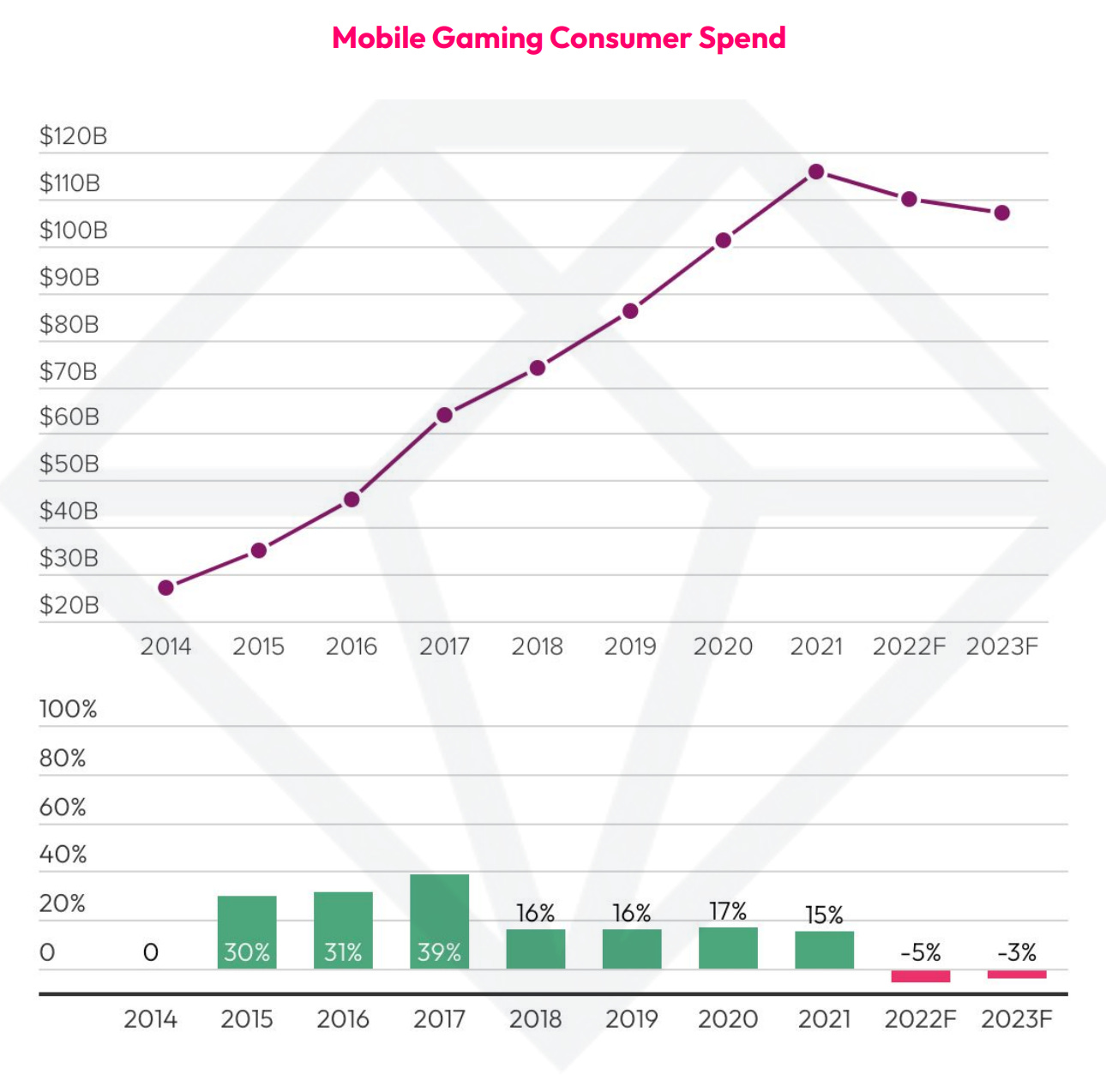 50 Mobile Gaming Statistics You Must Know: 2023 Data Analysis